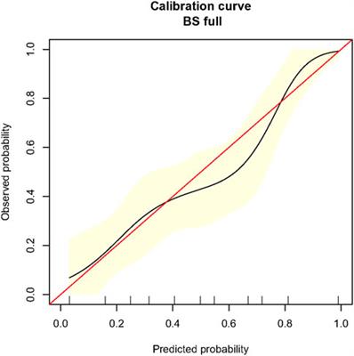 Identification of high-risk patients for development of type B aortic dissection based on novel morphological parameters